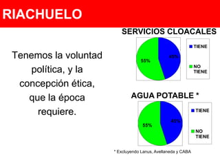 RIACHUELOSERVICIOS CLOACALESTenemos la voluntadpolítica, y laconcepción ética,que la épocarequiere.AGUA POTABLE ** Excluyendo Lanus, Avellaneda y CABA