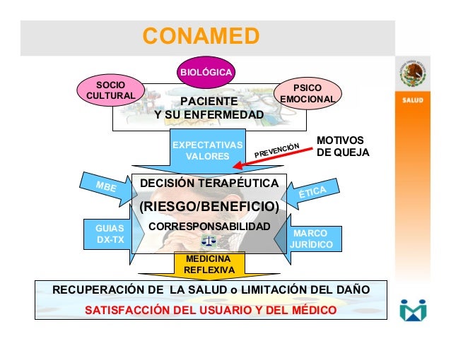 Unam derecho conamed