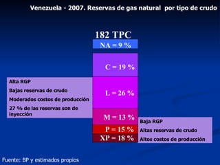 Una Mirada Al Potencial Energetico De Venezuela (Foro Civ)