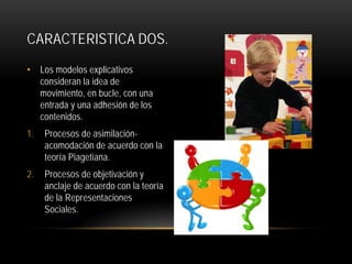 CARACTERISTICA DOS.
• Los modelos explicativos
consideran la idea de
movimiento, en bucle, con una
entrada y una adhesión de los
contenidos.
1.

Procesos de asimilaciónacomodación de acuerdo con la
teoría Piagetiana.

2.

Procesos de objetivación y
anclaje de acuerdo con la teoría
de la Representaciones
Sociales.

 