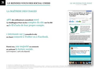LE RENDEZ-VOUS DES SOCIAL USERS


LA MAÎTRISE DES USAGES


38% des utilisateurs consultent aussi
Le Huffington Post via les comptes du site sur les RS
ou le fil d’actu de leur propre compte.




1 internaute sur 3 consulte le site
en étant connecté à Twitter ou à Facebook.




Parmi eux, une   majorité se connecte
en activant la lecture sociale.
(21% toujours / 40% cela dépend)




Q.	
  :	
  Consultez-­‐vous	
  Le	
  Huﬃngton	
  Post	
  via…	
  Total	
  répondants:	
  440	
  individus.	
  
Q.	
  :	
  Lorsque	
  vous	
  consultez	
  le	
  site	
  du	
  Huﬃngton	
  Post,	
  ac-vez-­‐vous	
  une	
  connec-on	
  Facebook	
  ou	
  Twiier	
  ?	
  …Détenteurs	
  d’un	
  compte	
  Facebook	
  :	
  278	
  individus.	
  Détenteurs	
  d’un	
  compte	
  Twiier	
  :	
  156	
  individus.	
  
Q.	
  :	
  Lorsque	
  vous	
  vous	
  connectez	
  au	
  Huﬃngton	
  post	
  via	
  votre	
  compte	
  ou	
  via	
  Facebook	
  ou	
  Twiier,	
  êtes-­‐vous	
  en	
  mode	
  visible	
  (vos	
  amis	
  voient	
  quels	
  ar-cles	
  vous	
  lisez)	
  ou	
  invisible	
  (vos	
  amis	
  ne	
  voient	
  pas	
  quels	
  ar-cles	
  vous	
  lisez)?	
  
Se	
  connectent	
  au	
  Huﬃngton	
  Post	
  via	
  Facebook	
  ou	
  Twiier	
  :	
  118	
  individus.	
  
 
