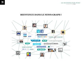 BIENVENUE DANS LE NEWS-GRAPH !
 
