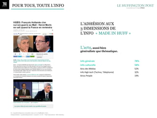 POUR TOUS, TOUTE L’INFO



                                                                                                                                  L’ADHÉSION AUX
                                                                                                                                  3 DIMENSIONS DE
                                                                                                                                  L’INFO « MADE IN HUFF »


                                                                                                                                  L’actu, aussi bien
                                                                                                                                  généraliste que thématique.


                                                                                                                               Info	
  générale	
  
                                                                                                                               	
  
                                                                                                                                                                                        78%	
  
                                                                                                                                                                                        	
  



                                                                                                                               Info	
  culturelle	
  	
  
                                                                                                                               	
  
                                                                                                                                                                                        58%	
  
                                                                                                                                                                                        	
  


                                                                                                                               Actu	
  des	
  Médias	
  	
  
                                                                                                                               	
  
                                                                                                                                                                                        52%	
  
                                                                                                                                                                                        	
  


                                                                                                                               Info	
  High-­‐tech	
  (Techno,	
  Téléphonie)	
  	
  
                                                                                                                               	
  
                                                                                                                                                                                        32%	
  
                                                                                                                                                                                        	
  


                                                                                                                               Actus	
  People	
                                        19%	
  




Q	
  :	
  A	
  quelle	
  fréquence	
  consultez-­‐vous	
  sur	
  Le	
  Huﬃngton	
  Post	
  …	
  
Fréquenta-on	
  «	
  systéma-quement	
  +	
  souvent	
  »	
  en	
  %	
  -­‐	
  Total	
  répondants:	
  440	
  individus.	
  
	
  
 