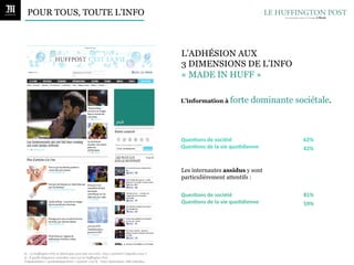 POUR TOUS, TOUTE L’INFO



                                                                                                                                      L’ADHÉSION AUX
                                                                                                                                      3 DIMENSIONS DE L’INFO
                                                                                                                                      « MADE IN HUFF »

                                                                                                                                      L’information à forte                  dominante sociétale.

                                                                                                 pub



                                                                                                                                      QuesSons	
  de	
  société	
  	
                         62%	
  
                                                                                                                                                                                              	
  


                                                                                                                                      QuesSons	
  de	
  la	
  vie	
  quoSdienne	
     	
  
                                                                                                                                                                                              42%     	
  




                                                                                                                                      Les internautes assidus y sont
                                                                                                                                      particulièrement attentifs :

                                                                                                                                      QuesSons	
  de	
  société	
   	
                         81%	
  
                                                                                                                                                                                               	
  


                                                                                                                                      QuesSons	
  de	
  la	
  vie	
  quoSdienne	
      	
  
                                                                                                                                                                                               59%     	
  




Q.	
  :	
  Le	
  Huﬃngton	
  Post	
  se	
  démarque	
  aussi	
  par	
  son	
  nom.	
  Vous,	
  comment	
  l'appelez-­‐vous	
  ?	
  
Q	
  :	
  A	
  quelle	
  fréquence	
  consultez-­‐vous	
  sur	
  Le	
  Huﬃngton	
  Post	
  …	
  
Fréquenta-on	
  «	
  systéma-quement	
  +	
  souvent	
  »	
  en	
  %	
  -­‐	
  Total	
  répondants:	
  440	
  individus.	
  
 