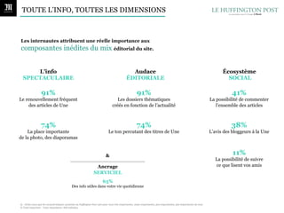 TOUTE L’INFO, TOUTES LES DIMENSIONS



Les internautes attribuent une réelle importance aux
composantes inédites du mix éditorial du site.


       L’info                                                                                                                           Audace                                                                                                    Écosystème
   SPECTACULAIRE                                                                                                                      ÉDITORIALE                                                                                                    SOCIAL

                          91%                                                                                                                      91%                                                                                                 41%
Le renouvellement fréquent                                                                                             Les dossiers thématiques                                                                                             La possibilité de commenter
     des articles de Une                                                                                            créés en fonction de l’actualité                                                                                           l’ensemble des articles



                          74%                                                                                                                      74%                                                                                                38%
    La place importante                                                                                        Le ton percutant des titres de Une                                                                                           L’avis des bloggeurs à la Une
de la photo, des diaporamas


                                                                                                            &                                                                                                                                          11%
                                                                                                                                                                                                                                              La possibilité de suivre
                                                                                              Ancrage                                                                                                                                         ce que lisent vos amis
                                                                                             SERVICIEL
                                                                                                        63%
                                                                 Des info utiles dans votre vie quotidienne



Q.	
  :	
  Diriez-­‐vous	
  que	
  les	
  caractéris-ques	
  suivantes	
  du	
  Huﬃngton	
  Post	
  sont	
  pour	
  vous	
  très	
  importantes,	
  assez	
  importantes,	
  peu	
  importantes,	
  pas	
  importantes	
  du	
  tout.	
  
%	
  Total	
  important	
  -­‐	
  Total	
  répondants:	
  440	
  individus.	
  
 