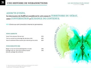 UNE HISTOIRE DE WEBADDICTIONS



 ADDICTS D’INFO,
 les internautes du HuffPost considèrent le web comme le TERRITOIRE                                                                                                    DU DÉBAT,
 entre CONVERSATION et ÉCHANGE                                                                                                                          DE CONTENUS.

 81%	
  d’entre	
  eux	
  sont	
  connectés	
  à	
  Internet	
  en	
  permanence.	
  




INFO-ADDICTS
Suivre	
  l’actu	
  plusieurs	
  fois	
  par	
  jour	
                                                                                              92%	
  
Tenir	
  au	
  courant	
  son	
  entourage	
  des	
  dernières	
  infos	
                                                                           84%	
  
Avoir	
  le	
  sen@ment	
  d’être	
  souvent	
  plus	
  informé	
  que	
  les	
  autres	
                                                           83%	
  



WEB-DEBATTEURS
Réagir	
  à	
  ce	
  qui	
  est	
  lu/consulté/regardé	
  sur	
  le	
  web	
                                                                        36%	
  
Échanger	
  avec	
  ses	
  	
  amis	
  via	
  les	
  réseaux	
  sociaux	
  	
                                                                       34%	
  
(discuter,	
  partager	
  des	
  contenus)	
  




 Q.	
  :	
  Nous	
  avons	
  tous	
  nos	
  web-­‐addic-ons.	
  Quelles	
  sont	
  les	
  vôtres	
  parmi	
  la	
  liste	
  suivante	
  ?	
  	
  
 Q.	
  :	
  Quel	
  est	
  votre	
  point	
  de	
  vue	
  par	
  rapport	
  aux	
  opinions	
  suivantes	
  ?	
  
 %	
  Total	
  d’accord	
  -­‐	
  Total	
  répondants:	
  440	
  individus.	
  
 