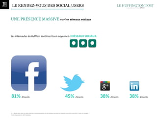 LE RENDEZ-VOUS DES SOCIAL USERS


UNE PRÉSENCE MASSIVE sur les réseaux sociaux



Les	
  internautes	
  du	
  HuﬀPost	
  sont	
  inscrits	
  en	
  moyenne	
  à	
  3	
  RÉSEAUX	
  SOCIAUX.	
  




81%	
  d’inscrits	
                                                                                                                     45%	
  d’inscrits	
                                               38%	
  d’inscrits	
     38%	
  d’inscrits	
  


Q.	
  :	
  Quels	
  sont	
  tous	
  les	
  sites	
  Internet	
  communautaires	
  et	
  de	
  réseaux	
  sociaux	
  sur	
  lesquels	
  vous	
  êtes	
  inscrit(e)	
  /	
  avez	
  un	
  compte	
  ?	
  
Total	
  répondants:	
  440	
  individus.	
  
 