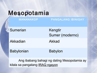 Mesopotamia
MANANAKOP PANGALANG IBINIGAY
Sumerian Kengtir
Sumer (moderno)
Akkadian Akkad
Babylonian Babylon
Ang ibabang bahagi ng dating Mesopotamia ay
kilala sa pangalang IRAQ ngayon
 