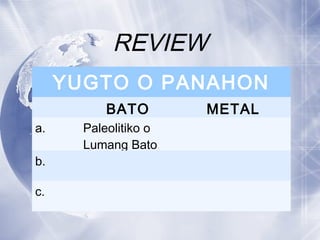 REVIEW
YUGTO O PANAHON
BATO METAL
a. Paleolitiko o
Lumang Bato
b.
c.
 