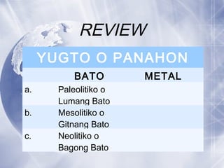 REVIEW
YUGTO O PANAHON
BATO METAL
a. Paleolitiko o
Lumang Bato
b. Mesolitiko o
Gitnang Bato
c. Neolitiko o
Bagong Bato
 