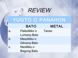 REVIEW
YUGTO O PANAHON
BATO METAL
a. Paleolitiko o
Lumang Bato
Tanso
b. Mesolitiko o
Gitnang Bato
c. Neolitiko o
Bagong Bato
 