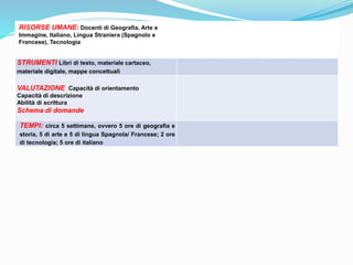 RISORSE UMANE: Docenti di Geografia, Arte e
Immagine, Italiano, Lingua Straniera (Spagnolo e
Francese), Tecnologia
STRUMENTI Libri di testo, materiale cartaceo,
materiale digitale, mappe concettuali
VALUTAZIONE Capacità di orientamento
Capacità di descrizione
Abilità di scrittura
Schema di domande
TEMPI: circa 5 settimane, ovvero 5 ore di geografia e
storia, 5 di arte e 5 di lingua Spagnola/ Francese; 2 ore
di tecnologia; 5 ore di italiano
 