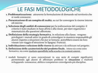 LE FASI METODOLOGICHE
1. Problematizzazione: attraverso la formulazione di domande sul territorio che
si vuole conoscere.
2. Presentazione di un compito di realtà, su cui far convergere le risorse interne
ed esterne.
3. Selezione degli ambiti di conoscenze per la realizzazione del compito: il
criterio è stato studiato in base all’età e alla classe, per dare organicità e
sistematicità alle questioni affrontate.
4. Definizione della strategia formativa, in relazione alla classe; vengono
privilegiati i metodi attivi in grado di coinvolgere in maniera responsabile gli
alunni rispetto a situazioni che pur se lontane, potrebbero essere da loro
vissute (un viaggio d’istruzione in Spagna/ Francia).
5. Individuazione e selezione delle risorse da attivare e da utilizzare nel progetto.
6. Definizione delle caratteristiche del prodotto finale, inteso sia come esito
formativo, sia come risultato spendibile nella scuola e in contesti esterni .
I moduli formativi si sono concretizzati in una serie di compiti significativi,
permettendo agli alunni di affrontare problemi in situazione e risolverli
sviluppando conoscenze, abilità e competenze coinvolgendo più discipline.
 