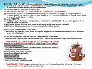 LA PROGETTAZIONE: (il suo nucleo forte è nell’analisi urbana e artistica di un territorio o città,
preceduta da un inquadramento territoriale; qui si innesta l’analisi più “letteraria” del patrimonio artistico e
si propone poi una parte di attività in lingua straniera)
La progettazione è avvenuta a ritroso, ovvero:
- IDENTIFICARE I RISULTATI DESIDERATI AL TERMINE DEL PERCORSO
(gli alunni sono in grado di gestire la scelta dei luoghi da visitare in un viaggio in Spagna / Francia,
organizzandosi dai mezzi di trasporto agli alloggi, ai luoghi artistici e culturali da visitare, utilizzando
la loro L2) e si è divisa in tre fasi:
I fase: IL PROGETTO:
a) Identificare le aree di interesse storico-artistico e naturalistico con l’obiettivo di conoscere gli elementi e la
loro interazione nel contesto.
b) Definizione del tipo di itinerario da proporre (geologico, ambientale, storico, culturale)
c) Definizione dei dati necessari per il reperimento delle fonti e loro raccolta
II fase: L’ESPLORAZIONE DEL TERRITORIO
Effettuazione dell’itinerario scelto (mezzi di trasporto, soggiorno, località folkloristiche e turistiche, luoghi di
svago e luoghi di culto)
III fase: ELABORAZIONE DEI DATI E DELLE OSSERVAZIONI PERSONALI
Elaborare i testi; Organizzare e selezionare immagini; Organizzare i dati come scopo per la comunicazione.
- INDIVIDUARE LE COMPETENZE DA SVILUPPARE CON L’UDA:
Promuovere la consapevolezza del proprio modo di apprendere, al fine di
“imparare ad apprendere”;
“consapevolezza ed espressione culturale (relative al patrimonio artistico …)”
comunicazione nella madrelingua;
comunicazione nelle lingue straniere;
competenze di base in geografia;
competenze digitali;
imparare a imparare;
competenze sociali e civiche;
spirito di iniziativa e imprenditorialità.
- PIANIFICARE I TEMPI: circa 5 settimane, ovvero 5 ore di geografia e storia, 5 di arte e 5 di lingua
spagnola; 5 di lettere; 5 di francese; 2 tecnologia
 