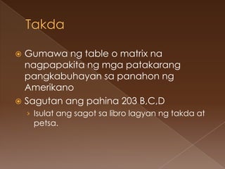 Gumawa ng table o matrix na
  nagpapakita ng mga patakarang
  pangkabuhayan sa panahon ng
  Amerikano
 Sagutan ang pahina 203 B,C,D
    › Isulat ang sagot sa libro lagyan ng takda at
     petsa.
 
