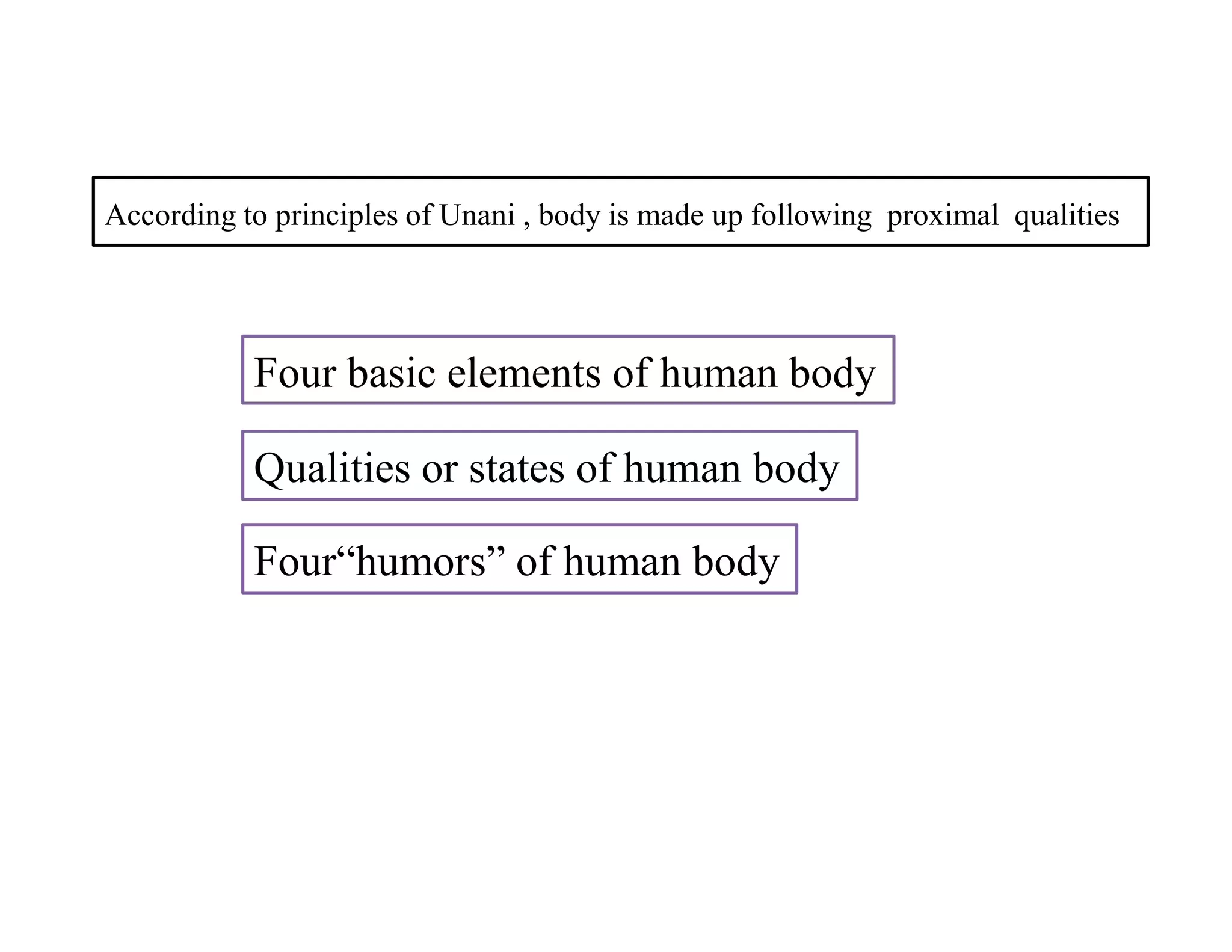 According to principles of Unani , body is made up following proximal qualities
Four basic elements of human body
Qualities or states of human bodyQualities or states of human body
Four“humors” of human body
 