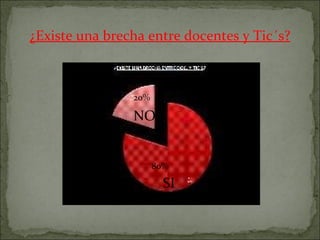 ¿Existe una brecha entre docentes y Tic´s? 20% NO 80% SI 