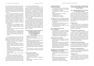 PLANIFICACIÓN DE LA
AUDITORÍA FORENSE
• Construcción de la Matriz de Foco Estratégi-
co para relacionar los procesos con los objeti-
vos estratégicos de la empresa.
• Construcción de una Matriz de Criterio de
Riesgos.
• Mapa Integral de Procesos y Riesgos
• Mapa de Auditoría
• Planificación de la Auditoría
• Programación de la Auditoría
DESARROLLO DE LA AUDITORÍA FORENSE
• Análisis profundo de las operaciones y de la
efectividad de sus sistemas, controles e infor-
mes operativos.
• Aplicación de procedimientos de revisión y
obtención de evidencias de Auditoría
• Documentación con los papeles de trabajo
de la auditoría forense.
EVALUACIÓN DE RESULTADOS
DE LA AUDITORÍA
• Evaluación de los resultados de la auditoría
• Identificación de los problemas a solucionar
• Identificación de las mejoras a reportar
• Evaluación de los riesgos y sus efectos
• Análisis de las causas y posibles soluciones a
los problemas que dan origen a riesgos
PREPARACIÓN DE INFORMES
• Redacción de las observaciones y recomen-
daciones específicas y conclusiones de la Au-
ditoría Forense.
• Identificación de recomendaciones de amplia-
ción de criterios y parámetros de evaluación.
• Determinación de los indicadores de riesgos
• Recomendaciones para la reformulación del
modelo operativo de la entidad.
• Informe de Auditoría Forense
SEGUIMIENTO DE RECOMENDACIONES Y
COMPROMISOS DE AUDITORÍA.
• Planificación para el seguimiento de las re-
comendaciones y de los compromisos de Au-
ditoría.
• Revisión de cumplimiento de recomendacio-
nes.
• Evaluación de compromisos de auditoría
• Informe final de Auditoría Forense
• Actualización del mapa de riesgos
• Resguardo de la información de respaldo.
TABLA 1: ETAPAS PARA LA EJECUCIÓN DE
LA AUDITORÍA FORENSE; FUENTE: ELABO-
RACIÓN PROPIA
VIII. ADMINISTRACIÓN DE LA ACTIVIDAD
DE AUDITORÍA FORENSE
Como en toda actividad profesional deben
existir claras reglas respecto a las prioridades, re-
cursos y resultados que se espera, en abierta con-
sideración de los objetivos propuestos, que en
nuestra opinión pueden ser de carácter preventivo
y de investigación de hechos de alto riesgo. He-
mos estimado pertinente adecuar algunas de las
normas establecidas para el desempeño de la au-
ditoría interna.
PLANIFICACIÓN
Deberá existir un director o encargado de este
servicio de auditoría, quien debe establecer pla-
nes basados en riesgos y prioridades. Dichos pla-
nes deberán ser consistentes con los objetivos pro-
puestos por la investigación.
COMUNICACIÓN Y APROBACIÓN
El director o encargado de la auditoría debe
comunicar los planes y requerimientos de recur-
sos de la actividad de auditoría incluyendo los
cambios provisorios significativos, a quienes con-
tratan el servicio y en abierta coordinación con
otras unidades y equipos interesados en el resul-
tado de la investigación. No olvidar que en la ma-
yoría de los casos, se trabaja con unidades policia-
les de órganos gubernamentales.
ADMINISTRACIÓN DE RECURSOS
El director o encargado de la auditoría debe
asegurar que los recursos para desarrollar el servi-
cio, sean adecuados, suficientes y efectivamente
asignados para cumplir con el plan aprobado.
POLÍTICAS Y PROCEDIMIENTOS
El director o encargado de la auditoría debe
establecer políticas y procedimientos para guiar la
actividad de auditoría forense.
COORDINACIÓN
El director o encargado de la auditoría debe
compartir información y coordinar actividades
con otros proveedores internos y externos rele-
vantes para asegurar una cobertura adecuada y
minimizar la duplicación de esfuerzos.
23
del riesgo inherente y de problemas detectados en
el examen al control interno. En el examen de au-
ditoría, principalmente en la aplicación de los pro-
cedimientos, tanto las pruebas de cumplimiento
como las pruebas sustantivas, respaldan esas eva-
luaciones y recomendaciones para la prevención
de riesgos.
Una vez realizada la identificación, una clasifi-
cación y priorización de los riesgos, siguiendo la
propuesta especificadas en los puntos anteriores,
se deberán decidir sus estrategias para el control a
fin de mitigar o evitar los impactos en cada caso
examinado. Para adoptar una postura frente a los
riesgos clasificados y priorizados teniendo en
cuenta una relación clave: Identificar y evaluar el
riesgo para adoptar las medidas de control, las
cuales pueden ser:
• Identificar en forma anticipada los proble-
mas que generan riesgos de fraudes y delitos,
para adoptar las medidas necesarias para su
prevención.
• Eliminar los riesgos, solucionado el proble-
ma que lo origina.
• Controlar los riesgos en forma total o parcial,
construyendo dispositivos o adoptando medi-
das que permitan asegurar un dominio ade-
cuado por parte del personal que debe admi-
nistrarlo.
Con la identificación de riesgos se debe cons-
truir un Mapa de Riesgos que aporte una Visión
Integral de la exposición a los riesgos y de la im-
portancia de ellos, logrando con ello lo siguiente:
• Facilita un proceso de auto evaluación y
prevención en la empresa.
• Proporciona una base sólida para elaborar el
Plan de Auditoría, orientando el examen de
auditoría en áreas críticas de riesgo de fraudes
y delitos.
• Se unifican conceptos, criterios y escala de
evaluación para el análisis de riesgos.
• Auditorías forenses enfocadas hacia los pro-
cesos claves del negocio en los cuales existe el
riesgo de ilícitos.
• Mayor cultura de riesgo y control en la em-
presa.
• Se facilita la comunicación con las áreas.
El examen del control interno establecido por
la entidad, ayudará al auditor forense a determi-
nar la naturaleza, el alcance y el momento de eje-
cución de las pruebas sustantivas y de cumpli-
miento que deba realizar, sentando las bases sobre
las que razonará la evidencia obtenida.
Como resumen general las tareas que va a de-
sarrollar el auditor forense se planifican con ante-
rioridad al comienzo del trabajo, fijándose unos
criterios objetivos y constantes sobre los que basa
la planificación y programación de la auditoría.
Dicha planificación y programación de la audito-
ría forense especificará los procedimientos de au-
ditoría que se van a emplear, la extensión que se
dará a las pruebas, el momento en que éstas se van
a aplicar, y los papeles de trabajo donde se regis-
trarán los resultados.
La planificación y programación inicial debe
ser objeto de un seguimiento continuo durante la
ejecución del trabajo, con el fin de adaptarla a las
circunstancias cambiantes -sobre todo en la mente
del auditor forense-, debido a que, a medida que
va introduciéndose en el núcleo de la entidad au-
ditada, va descubriendo problemas, defectos e in-
convenientes, así como nuevas necesidades y ries-
gos que su programa de trabajo que debe ir agre-
gando y corrigiendo.
VII. ETAPAS PARA LA EJECUCIÓN DE UNA
AUDITORÍA FORENSE ETAPA
ACTIVIDADES OBJETIVOS
EVALUACIÓN PRELIMINAR
DE LA EMPRESA
• Estudio del Plan Estratégico, los objetivos y la
estructura de la organización.
• Evaluación de los riesgos del entorno empre-
sarial
• Evaluación de los sistemas de información fi-
nanciera, presupuestaria y operativa.
• Control Interno: Análisis funcional de las ope-
raciones, modelos comerciales y operacionales.
• Estudio del marco normativo jurídico.
• Identificación de las amenazas y debilidades
que originan riesgos de fraude o acciones ilíci-
tas.
• Conocimiento de sus aspectos operacionales
críticos con problemas y riesgo de acciones ilíci-
tas.
EVALUACIÓN DE RIESGOS
• Definición de procesos riesgosos
• Evaluación preliminar de riesgos
• Factores críticos de riesgos
• Indicadores claves para la identificación de
riesgos
• Identificación y evaluación de factores o
áreas de riesgos.
22 Gladys Soto Villarroel • Carlos Paillacar Silva Universidad de Santiago de Chile AUDITORÍA FORENSE UNA NUEVA ESPECIALIDAD
 