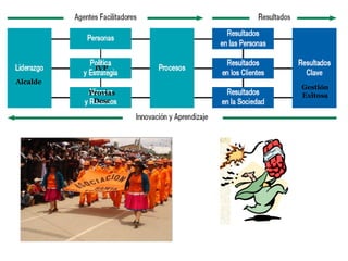 IVP
Alcalde
Gestión
Provias Exitosa
Desc