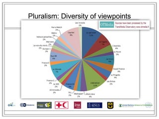 Pluralism: Diversity of viewpoints
 