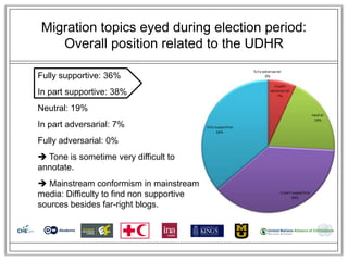Migration topics eyed during election period:
   Overall position related to the UDHR

Fully supportive: 36%
                              74%
In part supportive: 38%
Neutral: 19%
In part adversarial: 7%
Fully adversarial: 0%
 Tone is sometime very difficult to
annotate.
 Mainstream conformism in mainstream
media: Difficulty to find non supportive
sources besides far-right blogs.
 