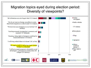 Migration topics eyed during election period:
           Diversity of viewpoints?
 