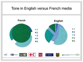 Tone in English versus French media


   French               English


              1                       1
              2                       2
              3                       3
              4                       4
              5                       5
 