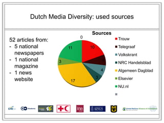 Dutch Media Diversity: used sources

                                  Sources
                              0                Trouw
52 articles from:
- 5 national            11        10           Telegraaf
  newspapers                                   Volkskrant
- 1 national        3                      4
                                               NRC Handelsblad
  magazine
                                           4   Algemeen Dagblad
- 1 news
                                       3       Elsevier
  website                17
                                               NU.nl
 