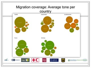 Migration coverage: Average tone per
               country
 