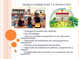 MARCO TEÓRICO DE LA MEDIACIÓN
* Concepción positiva del conflicto.
* Uso del diálogo.
* Crear un contexto cooperativo en las relaciones
interpersonales.
* Desarrollo de habilidades de autorregulación y
autocontrol.
* Práctica de participación democrática.
* Desarrollo de actitudes de apertura, comprensión y
empatía.
* Protagonismo de las partes en la resolución de sus
conflictos.
 