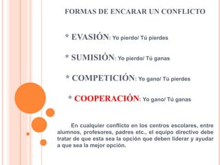 FORMAS DE ENCARAR UN CONFLICTO
* EVASIÓN: Yo pierdo/ Tú pierdes
* SUMISIÓN: Yo pierdo/ Tú ganas
* COMPETICIÓN: Yo gano/ Tú pierdes
* COOPERACIÓN: Yo gano/ Tú ganas
En cualquier conflicto en los centros escolares, entre
alumnos, profesores, padres etc., el equipo directivo debe
tratar de que esta sea la opción que deben liderar y ayudar
a que sea la mejor opción.
 