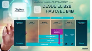 DESDE EL B2B
Los clientes nos piden RE-EVOLUCIONAR ……..
HASTA EL B4B_
PRODUCT
Focused
OUTCOMES
Focused
Nivel 1
Basic Offer
Nivel 2
Complex Offer
Nivel 3
Optimize Offer
Nivel 4
Outcomes Offer
ConectividadConectividadConectividad
Core CommsCore Comms
Cloud+M2M+SECCloud+M2M+SEC
All–In
Bundle
Full-Auto
motion
Sectorial
solutions
Proveedor Cliente
B2B B4B
 