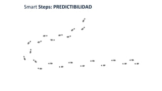 Smart	
  Steps:	
  PREDICTIBILIDAD	
  	
  
 