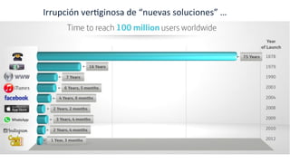 Irrupción	
  ver*ginosa	
  de	
  “nuevas	
  soluciones”	
  …	
  
 