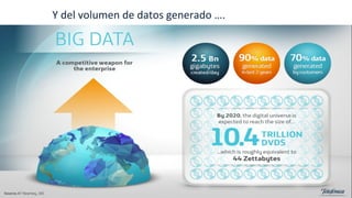 Y	
  del	
  volumen	
  de	
  datos	
  generado	
  ….	
  
 