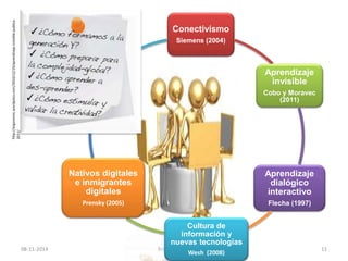 Conectivismo 
Siemens (2004) 
Aprendizaje 
invisible 
Cobo y Moravec 
(2011) 
Aprendizaje 
dialógico 
interactivo 
Flecha (1997) 
Cultura de 
información y 
nuevas tecnologías 
08-11-2014 Briceño Evans 11 
Wesh (2008) 
Nativos digitales 
e inmigrantes 
digitales 
Prensky (2005) 
http://ergonomic.wordpress.com/2010/12/19/aprendizaje-invisible-publica- 
2011/ 
 
