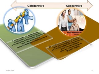 Colaborativo Cooperativo 
08-11-2014 17 
 