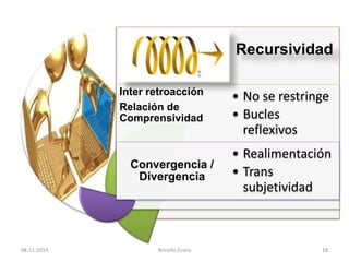 Inter retroacción 
Relación de 
Comprensividad 
Convergencia / 
Divergencia 
Recursividad 
• No se restringe 
• Bucles 
reflexivos 
• Realimentación 
• Trans 
subjetividad 
08-11-2014 Briceño Evans 18 
 