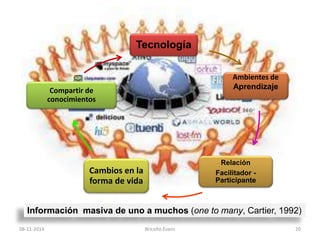 Tecnología 
Ambientes de 
Aprendizaje 
Relación 
Facilitador - 
Participante 
Compartir de 
conocimientos 
Cambios en la 
forma de vida 
Información masiva de uno a muchos (one to many, Cartier, 1992) 
08-11-2014 Briceño Evans 20 
 