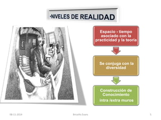 Espacio - tiempo 
asociado con la 
practicidad y la teoría 
Se conjuga con la 
diversidad 
Construcción de 
Conocimiento 
intra /extra muros 
08-11-2014 Briceño Evans 5 
 