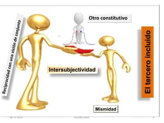 Otro constitutivo 
Intersubjectividad 
Mismidad 
El tercero incluido 
08-11-2014 Briceño Evans 6 
 