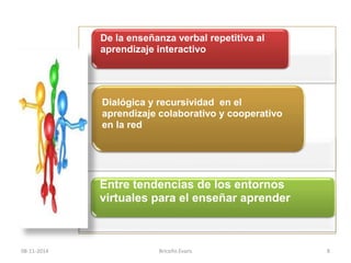 De la enseñanza verbal repetitiva al 
aprendizaje interactivo 
Dialógica y recursividad en el 
aprendizaje colaborativo y cooperativo 
en la red 
Entre tendencias de los entornos 
virtuales para el enseñar aprender 
08-11-2014 Briceño Evans 8 
 