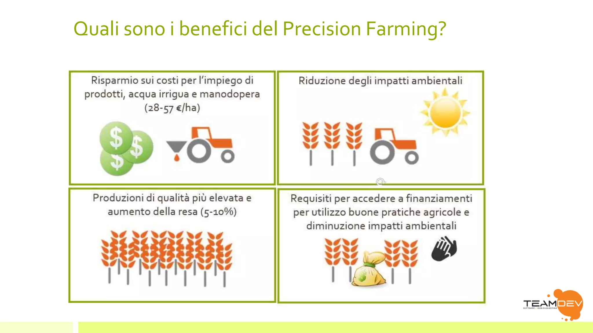 Quali sono i benefici del Precision Farming? 
 