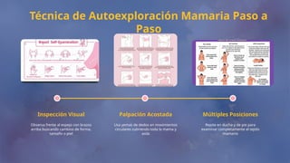 PREVENCIÓN DEL CANCER DE MAMA PARA PUBLICO EM GENERAL | PPTX