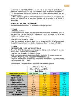 12

     El término de PERIODIZACION se remonta a los años 50 en la literatura
     deportiva. Letunov y Ozolin son los primeros autores en abordar el problema.
     L P Matveev es el primero en enfocar el término bajo la interpretación que hoy
     comprendemos.
     En 1958 plantea su primera estructura de entrenamiento anual, basado en las
     teorías de Seyle sobre el síndrome general de adaptación o la ley de la
     adaptación.

     PERFIL DEL TALENTO DEPORTIVO
     Perfiles de Referencia: Que se divide en dos etapas que son:

     1ª Etapa
     EDAD BIOLÓGICA.-
     Que cuente con un estado del organismo en condiciones aceptables, para la
     aplicación de cargas biológicas, fisiológicas, sobre la base lúdica en los
     iníciales de menor a mayor.

     EDAD ÓPTIMA DE SELECCIÓN
     Inicio del desarrollo al talento deportivo es desde los 10 o 11 años de edad,
     donde tiene su inclinación en los deportes de combate y su clara definición.

     2ª Etapa
     EDAD IDEAL DE INICIO A LA FORMACIÓN
     Desde los 11 a 13 años conozca el programa técnico, potencial izando el gesto
     técnico en la memoria de tambor Henry
     EDAD DE INICIO A LAS COMPETENCIAS
     Medir habilidades y destrezas desarrolladas desde los 13 años en adelante.
     EDAD DE INICIO DE GRANDES LOGROS DEPORTIVO
     Luego de la formación progresiva y sistemática la edad para lograr resultados
     internacionales 16 o 17 años.

     A Partir de las Trayectorias de Campeones, se cita este ejemplo:

                                   Atleta : José Malla U.
                                 Edad : 17 años (JUVENIL)
                                        Club : Mejía
 Test Pedagógicos Físicos       1998 Ingreso        2000             2001       2002
      RAPIDEZ 60mts.               9'' 84           9'' 78           9'' 65     9'' 54
      PLANCHAS Mx.                   19              30                44         60
     ABDOMINALES Mx.                 30              50                80        100
        BARRAS Mx.                    3                7               10         12
  RESISTENCIA 3000mts.             18'35''         18'19''          17' 15''   16'18''
Salto de longitud sin carrera       1,74            1,82              1,96       2,15
           HALÓN                  100 lbs.         150 lbs           90 kg     130 kg.
        CUCLILLAS                 120 lbs          200 lbs          120 kg.    135 kg.
    FUERZA ACOSTADO                75 lbs          135 lbs           90 kg.    120 kg.
       REVERENCIA                  70 lbs          120 lbs           80 kg.     90 kg.
 