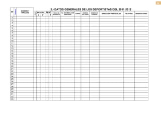 26

                                                 2.- DATOS GENERALES DE LOS DEPORTISTAS DEL 2011-2012
     Categoría
                 NOMBRE Y
Nº                                 ESTATURA   PESO




                            EDAD
                 APELLIDO                             FECHA DE    No. DE CÉDULA DE            NOMBRE     NOMBRE DE
                                                     NACIMIENTO       IDENTIDAD
                                                                                     CURSO   DEL PADRE    LA MADRE   DIRECCIÓN PARTICULAR   TELÉFONO   OBSERVACIONES
                                    I   F      I F
 1
 2
 3
 4
 5
 6
 7
 8
 9
10
11
12
13
14
15
16
17
18
19
20
21
22
23
24
25
26
27
28
29
30
31
32
33
 