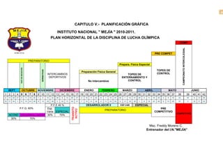 40


                                                                                                        CAPITULO V.- PLANIFICACIÓN GRÁFICA

                                                                                    INSTITUTO NACIONAL " MEJÍA " 2010-2011.
                                                                               PLAN HORIZONTAL DE LA DISCIPLINA DE LUCHA OLÍMPICA
                                                                                                                                                                                                                    COMP




                                                                                                                                                                                                                        CAMPEONATO INTERCOLEGIAL
                                                                                                                                                                                            PRE COMPET

                                               PREPARATORIO
                                                                                                                                                      Prepara. Física Especial
                     TEST DE INICIACIÓN




                                                             NORMATIVAS




                                                                                                                                                                                               TOPES DE
                                                                                                              Preparación Física General
                                                                          INTERCAMBIOS                                                                        TOPES DE                         CONTROL
                                                                           DEPORTIVOS                                                                      ENTERNAMIENTO Y
                                                                                                                       No Intercambios                         CONTROL


     SEPT                 OCTUBRE                        NOVIEMBRE                       DICIEMBRE                ENERO               FEBRERO              MARZO                    ABRIL                MAYO                                           JUNIO
1 2 3 4 5                                 6    7    8 9 10 11 12 13 14 15 16 17 18 19 20 21 22 23 24 25 26 27 28 29 30 31 32 33 34 35 36 37                                                                        38                              39    40 41 42
6    13   20   27     4                   11   18   25   1    8           15   22   29    6   13   20   27    3   10    17   24   31   7    14   21   28    7    14   21   28   4    11   18   25   2   9    16    23                              30    6    13   20
10   17   24   1      8                   15   22   29   5   12           19   26   3    10   17   24   31    7   14    21   28   4    11   18   25   4     11   18   25   1    8    15   22   29   6   13   20    27                              3     10   17   24

                                                                             P.F.E 40 %                            DESARROLADOR II                     ESP VAR         ESPECIAL
                                                                                                   TRANSITO




                    P.F.G. 60%                                            Esp.                                                                                                                 PRE
                                                                                                    ACTIVO




                                                                                                                                       PREPARATORIO
                                                                          Varia ESPECIAL                                                                                                    COMPETITIVO
                                                                                                                                                                                                                  COMPETITIVO
     ACOND DESARROLLADOR                                                  30%       70%
      30%       70%

                                                                                                                                                                                     Msc. Freddy Moreno C.
                                                                                                                                                                                    Entrenador del I.N."MEJÍA"
 