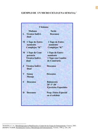 44

                           EJEMPLO DE UN MICRO CICLO (UNA SEMANA).1




                                                    I Semana
                                 Mañana                             Tarde
                             L Técnica Indivi-                      Descanso
                               dual

                             M 1 Tope de Entre-                  1 Tope de Entre-
                               namiento                           namiento
                               Complejos “K”                     Complejos “K”

                             M 1 Tope de Com-                   1 Tope de Entre-
                               petencia                         namiento
                               Técnica Indivi-                  1 Tope con Cambio
                               dual                             de Comtrario

                             J Técnica Indivi-                 Descanso
                               Dual

                             V Sauna                           Descanso
                               Masaje

                             S     Descanso                    Baloncesto
                                                               20’-3’-20’
                                                               Ejercicios Especiales

                             D Descanso                        Prep. Física Especial
                                                               en el colchón




1
 RANZOLA J. A., Metodología para la Planificación y Control de las Cargas de Entrenamiento, Caracas, 2003.
2BOMPA TUDOR, Periodización Teoría y Metodología del Entrenamiento, Toronto, 1998, p. 285, 286.
 