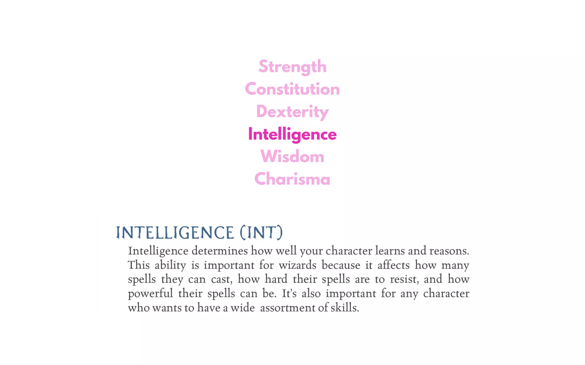Strength
Constitution
Dexterity
Intelligence
Wisdom
Charisma
 