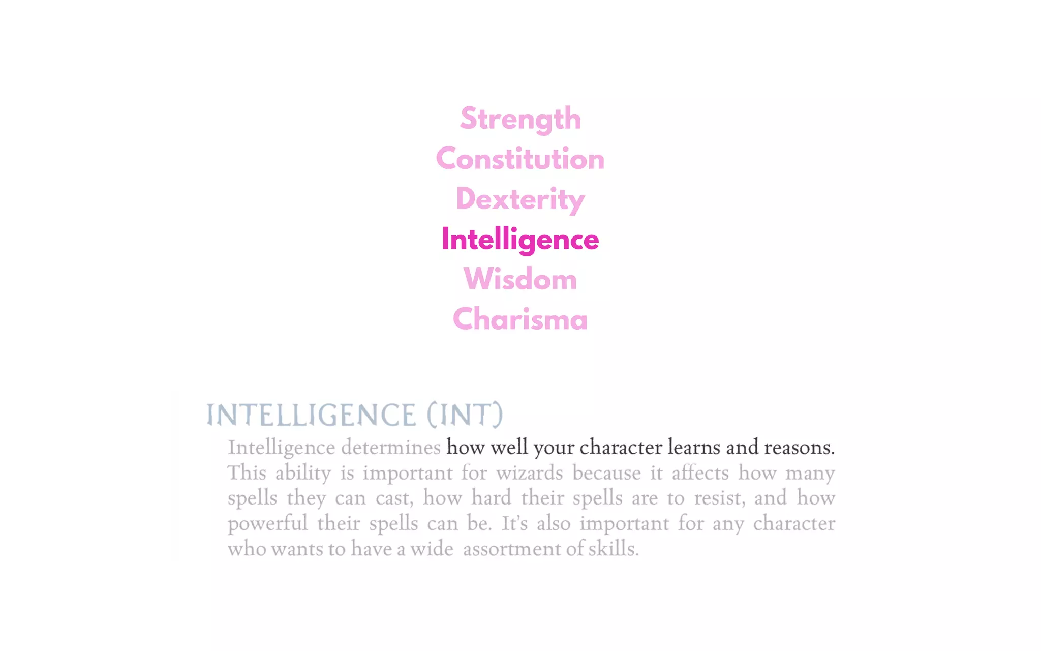 Strength
Constitution
Dexterity
Intelligence
Wisdom
Charisma
 